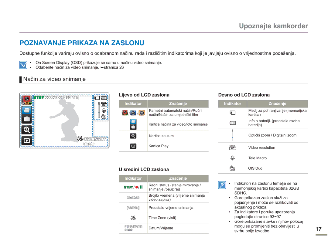 Samsung HMX-Q10BP/EDC Poznavanje Prikaza NA Zaslonu, 1DþLQDYLGHRVQLPDQMH, KlgxqQf.%&\Cunqpc, Utgfkpk.%&\Cunqpc 