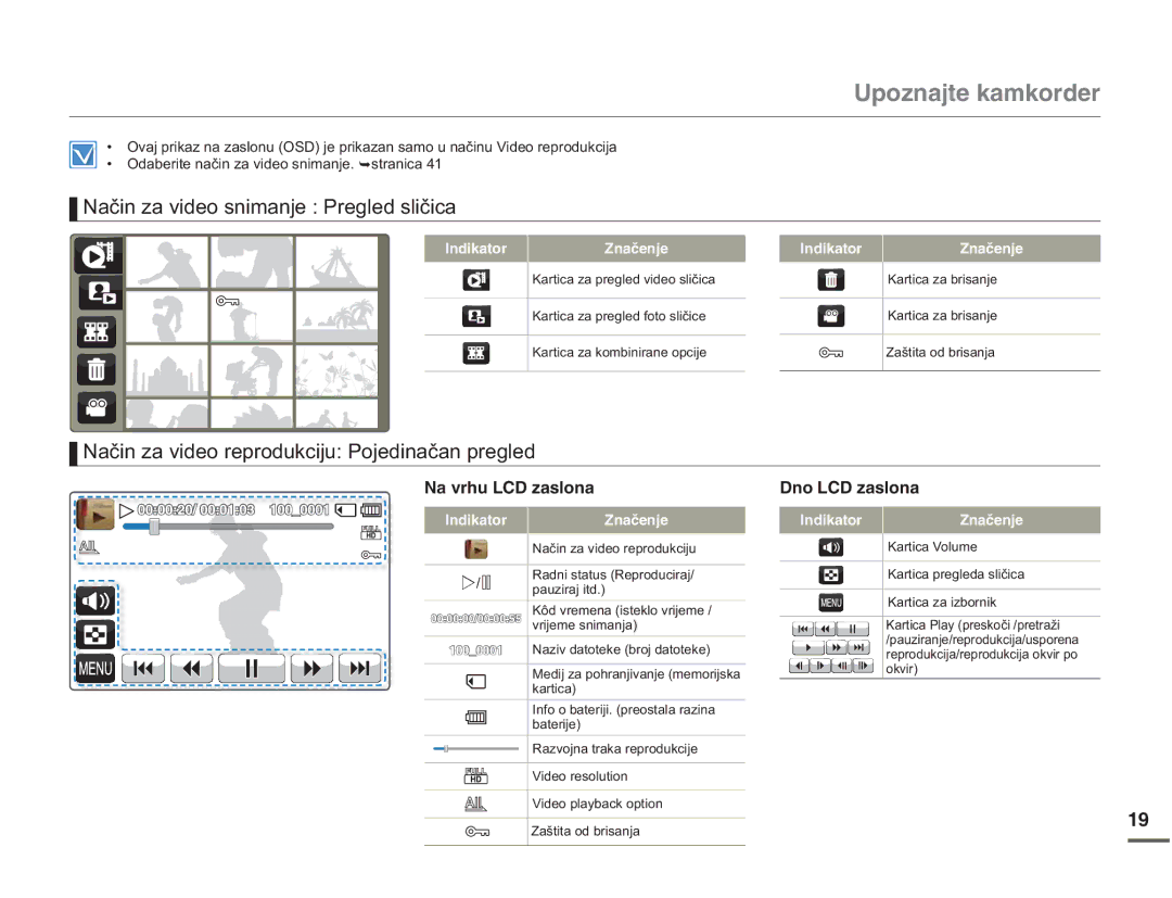 Samsung HMX-Q10BP/EDC manual 1DþLQDYLGHRVQLPDQMH3UHJOHGVOLþLFD, 1DþLQDYLGHRUHSURGXNFLMX3RMHGLQDþDQSUHJOHG 