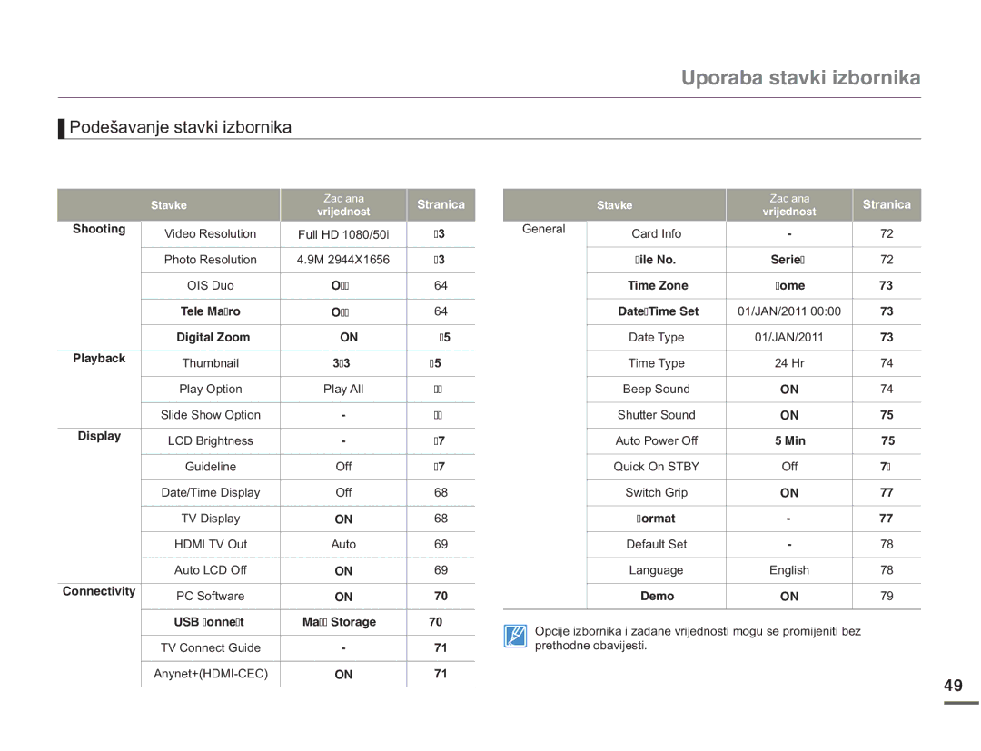 Samsung HMX-Q10BP/EDC, HMX-Q10UP/EDC manual 3RGHãDYDQMHVWDYNLLERUQLND, General, Dug,Qir, SuhwkrgqhRedylmhvwl 