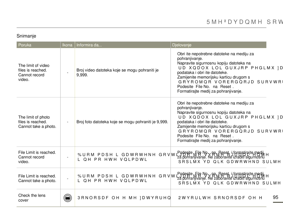 Samsung HMX-Q10BP/EDC, HMX-Q10UP/EDC manual Rješavanje poteškoća 