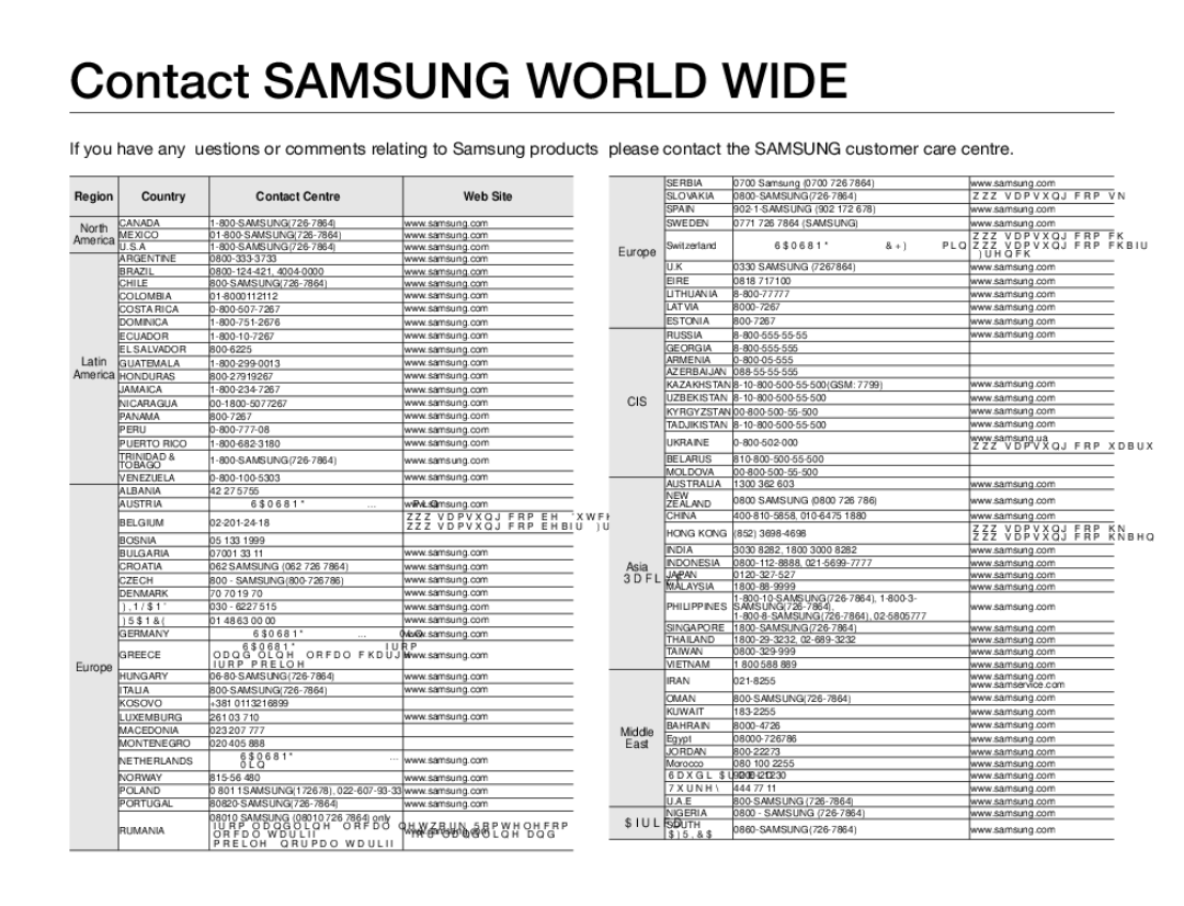 Samsung HMX-Q130BP, HMX-Q100UP, HMX-Q10BP, HMX-Q11BP Contact Samsung World Wide, Region Country Contact Centre  Web Site 