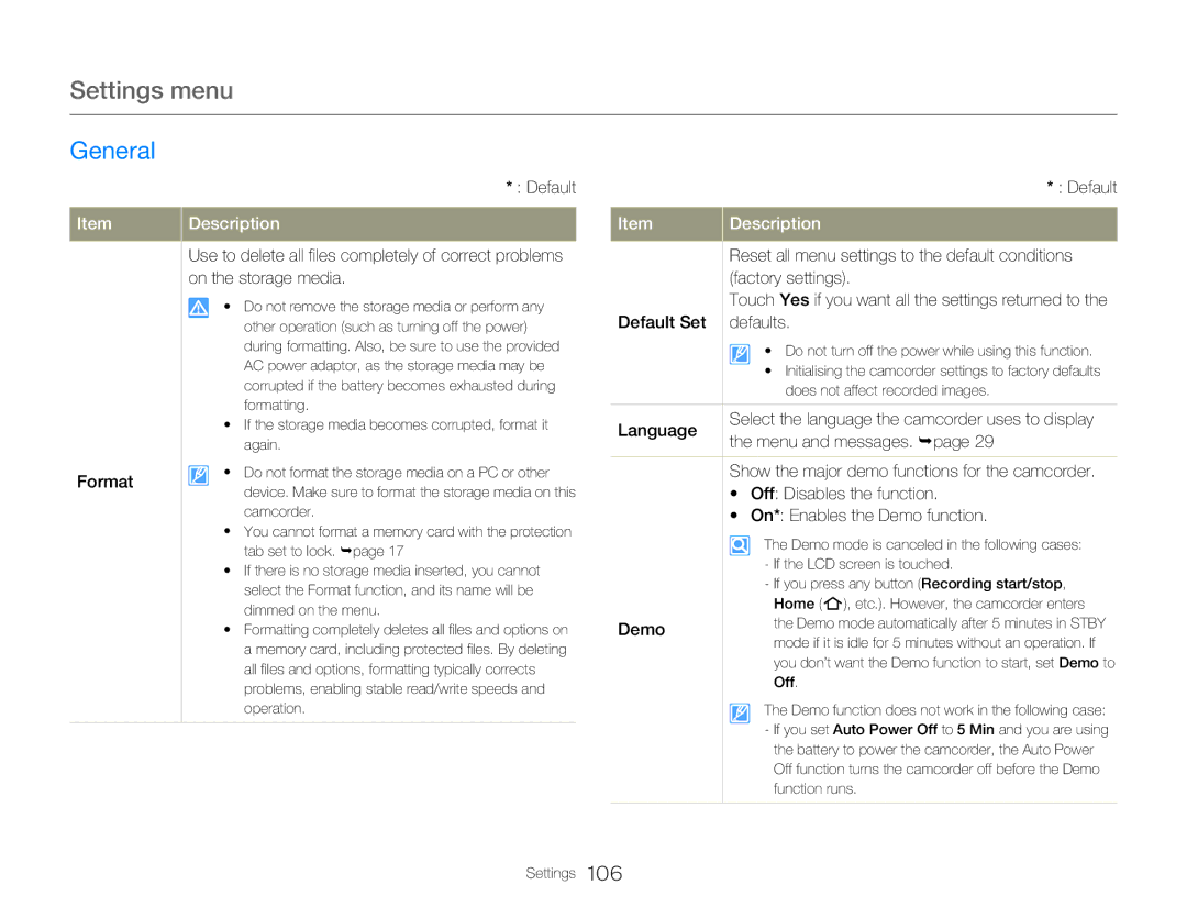 Samsung HMX-QF20BP/EDC Format, Reset all menu settings to the default conditions, Factory settings, Default Set Defaults 