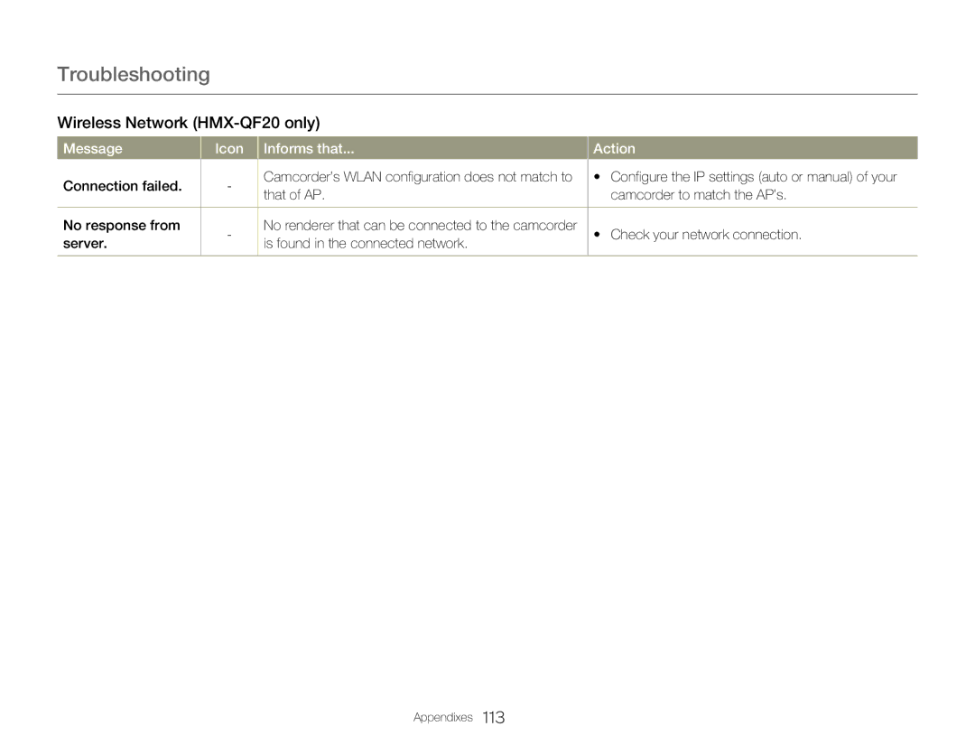 Samsung HMX-Q20TP/HAC, HMX-Q200BP/EDC Wireless Network HMX-QF20 only, Connection failed, Check your network connection 