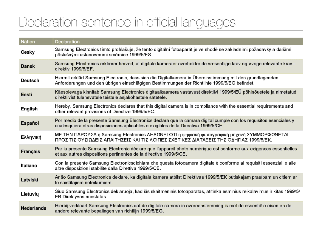 Samsung HMX-Q20BP/XER, HMX-Q200BP/EDC, HMX-QF20BP/EDC, HMX-Q20TP/EDC manual Declaration sentence in official languages 