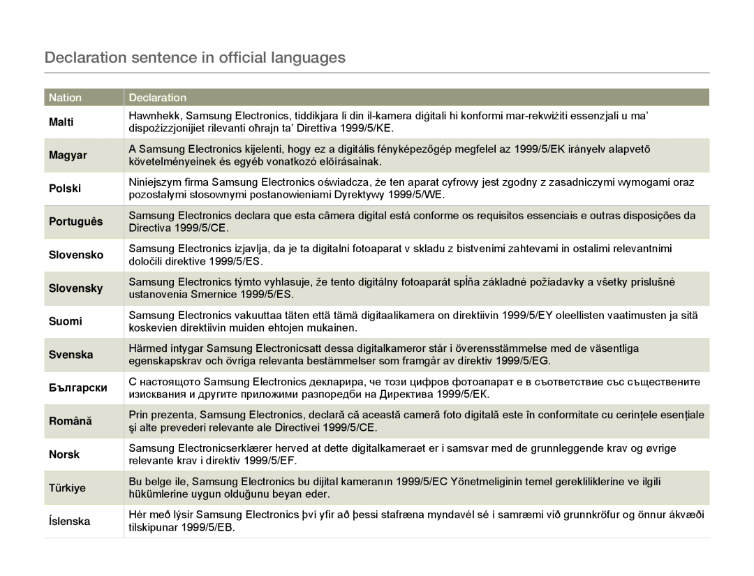 Samsung HMX-Q20TP/HAC, HMX-Q200BP/EDC, HMX-QF20BP/EDC, HMX-Q20TP/EDC manual Declaration sentence in official languages 