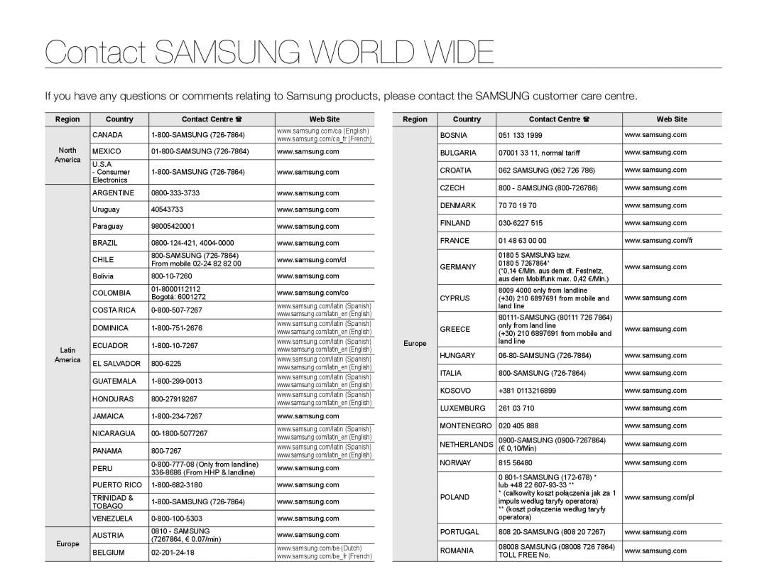 Samsung HMX-Q20BP/HAC, HMX-Q200BP/EDC, HMX-QF20BP/EDC Contact Samsung World Wide, Region Country Contact Centre  Web Site 