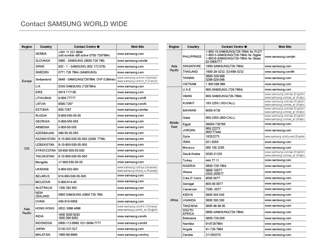 Samsung HMX-Q20TP/XER, HMX-Q200BP/EDC, HMX-QF20BP/EDC, HMX-Q20TP/EDC, HMX-Q20BP/EDC, HMX-Q20BP/MEA Contact Samsung World Wide 