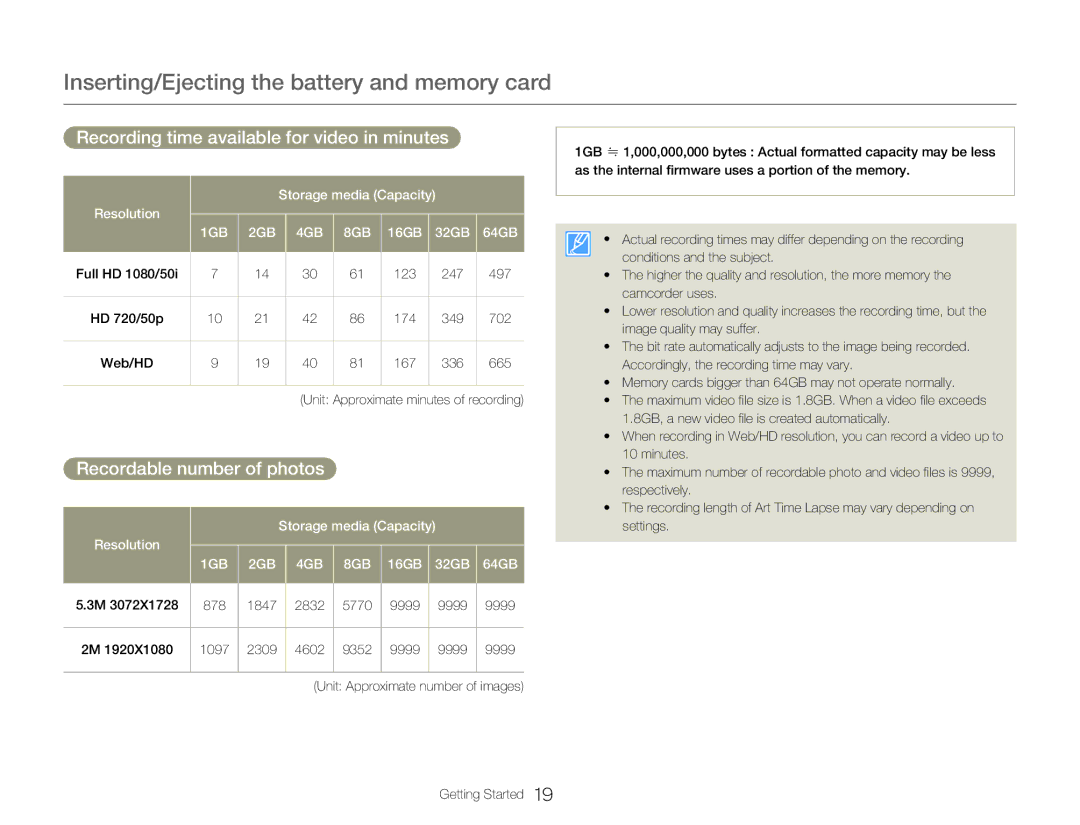 Samsung HMX-Q20BP/MEA, HMX-Q200BP/EDC manual Recording time available for video in minutes, Recordable number of photos 