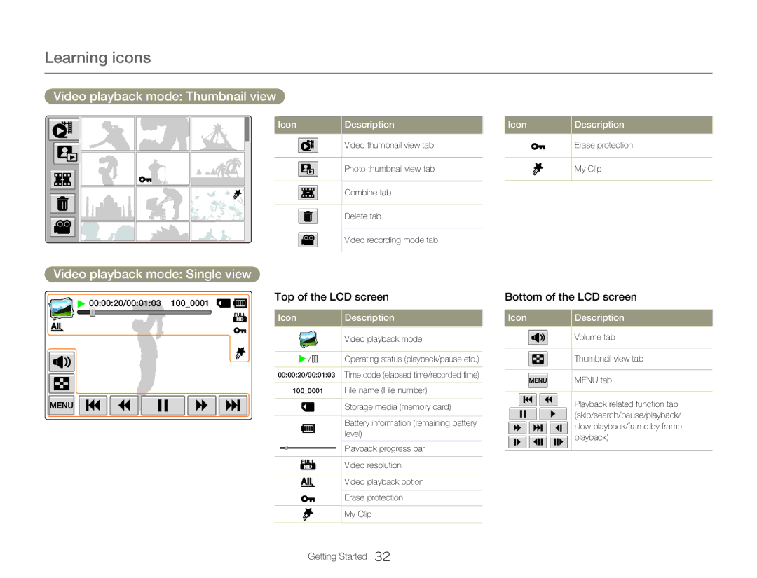 Samsung HMX-Q20TP/EDC manual Video playback mode Thumbnail view, Video playback mode Single view, Top of the LCD screen 