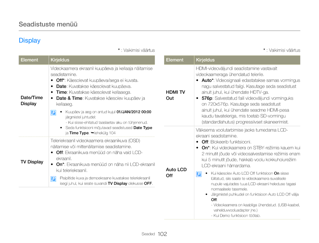 Samsung HMX-Q20BP/EDC Off* Käesolevat kuupäeva/aega ei kuvata, Date Kuvatakse käesolevat kuupäeva, TV Display Ekraanil 