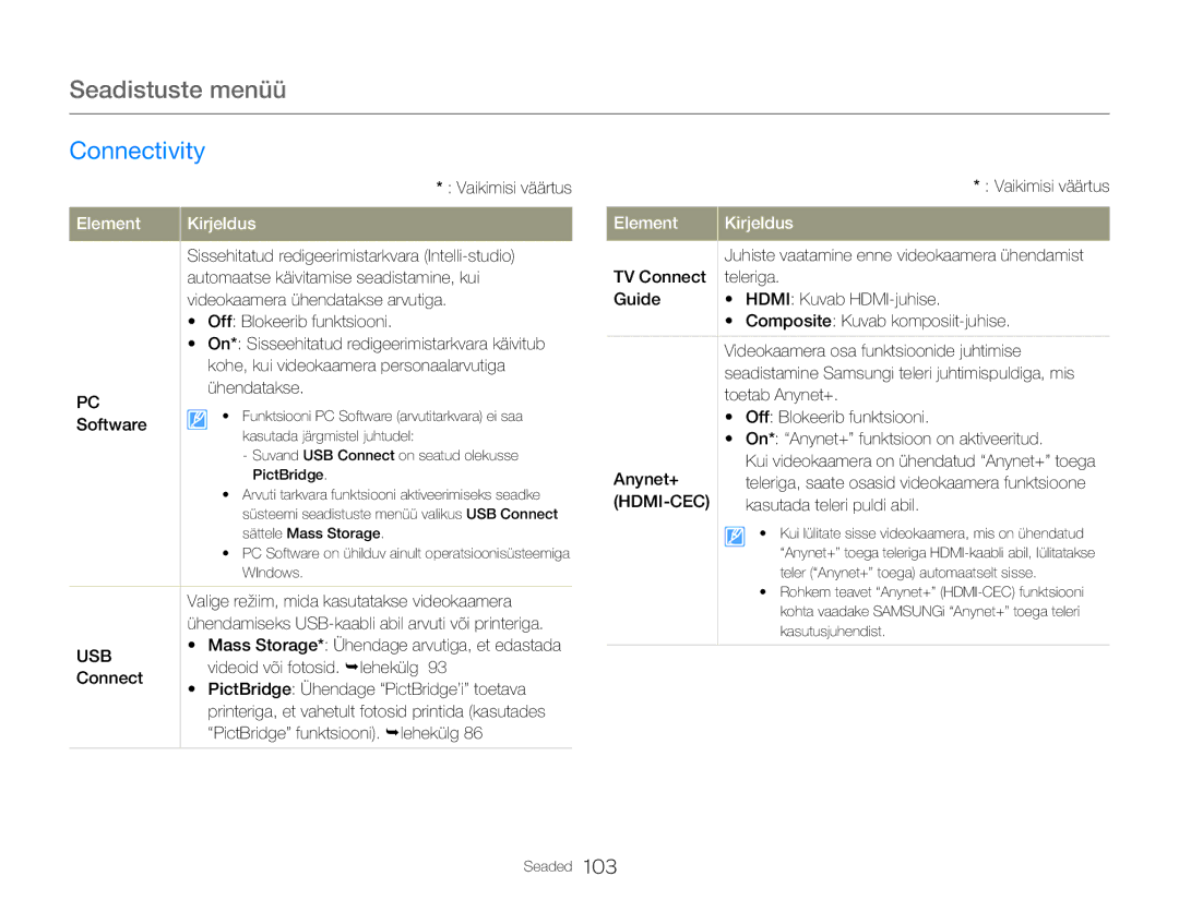 Samsung HMX-Q20BP/EDC manual Connectivity 