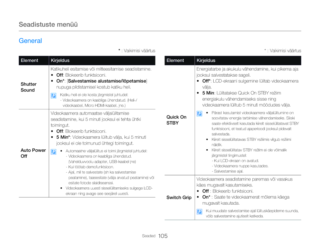 Samsung HMX-Q20BP/EDC manual Shutter On* Salvestamise alustamise/lõpetamise, Sound, Auto Power, Quick On 