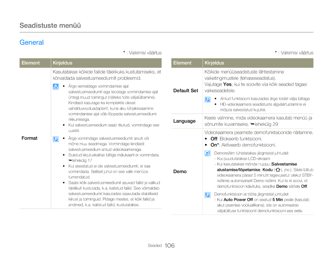 Samsung HMX-Q20BP/EDC Format, Kõikide menüüseadistuste lähtestamine, Vaiketingimustele tehaseseadistus, Language, Demo 