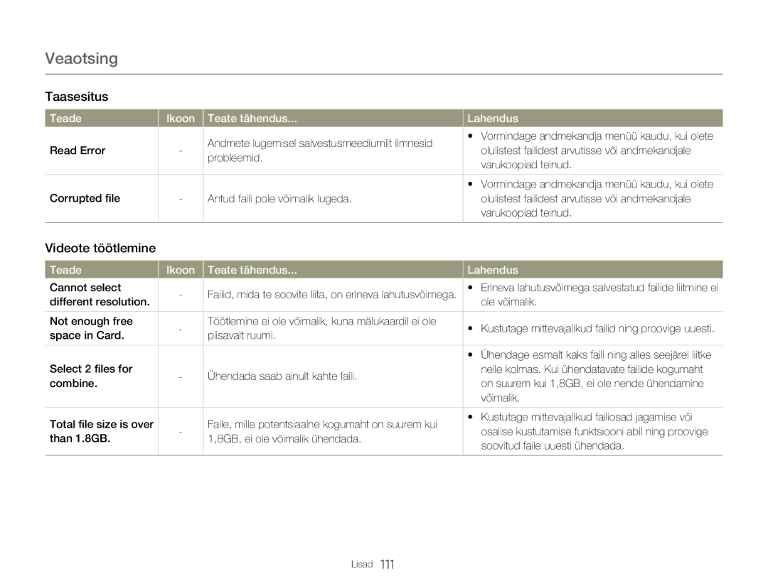 Samsung HMX-Q20BP/EDC manual Taasesitus, Videote töötlemine, Cannot select, Space in Card Piisavalt ruumi 