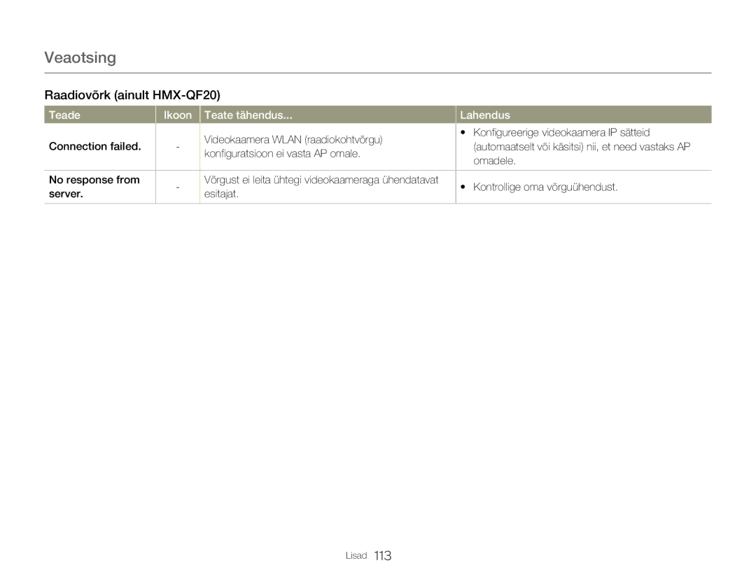 Samsung HMX-Q20BP/EDC manual Raadiovõrk ainult HMX-QF20 