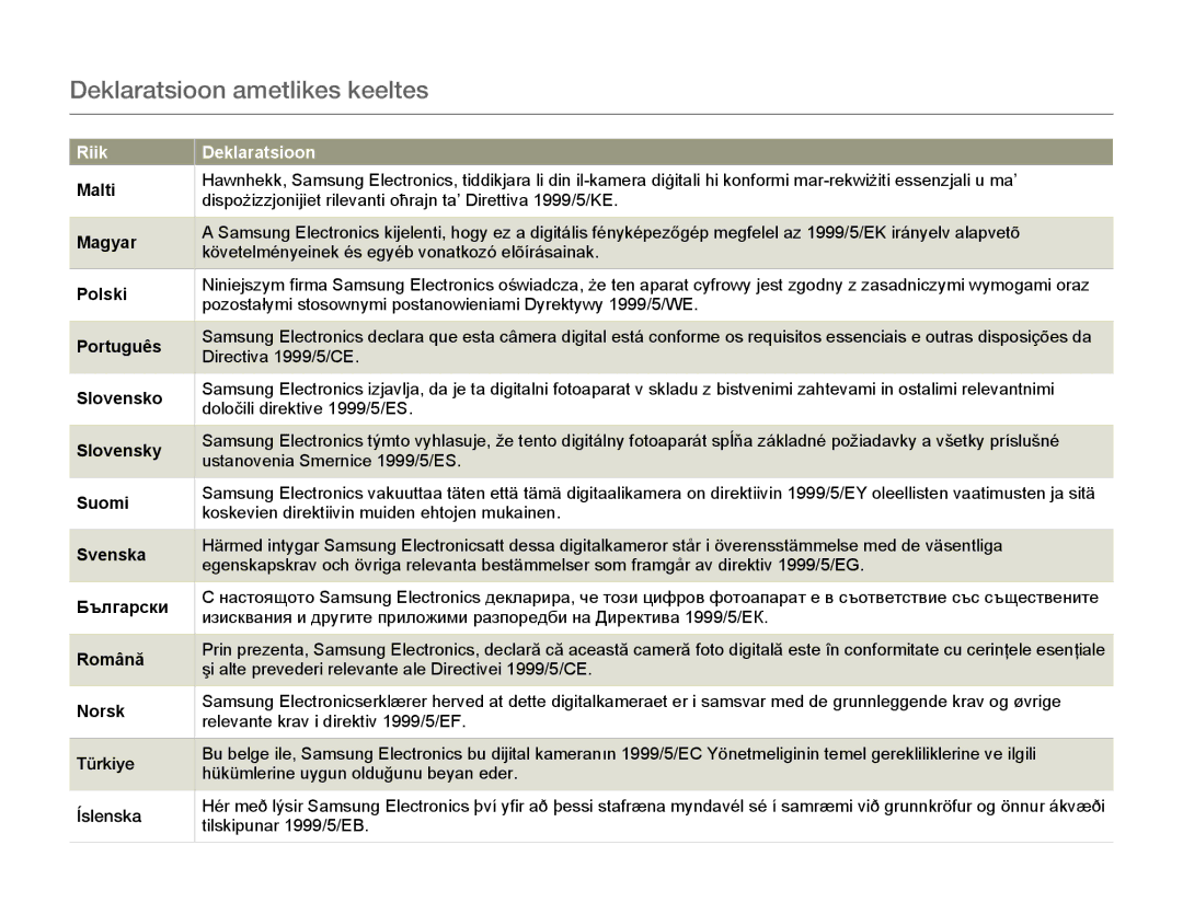 Samsung HMX-Q20BP/EDC manual Deklaratsioon ametlikes keeltes 