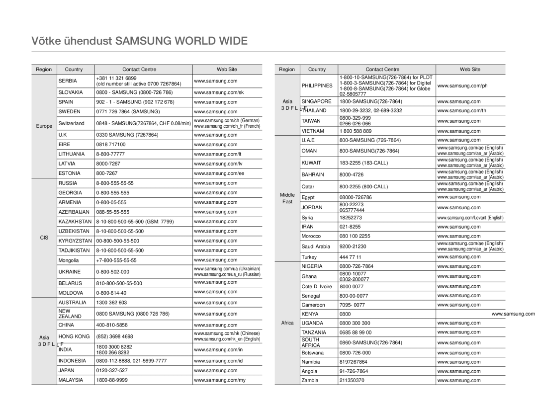 Samsung HMX-Q20BP/EDC manual Võtke ühendust Samsung World Wide 