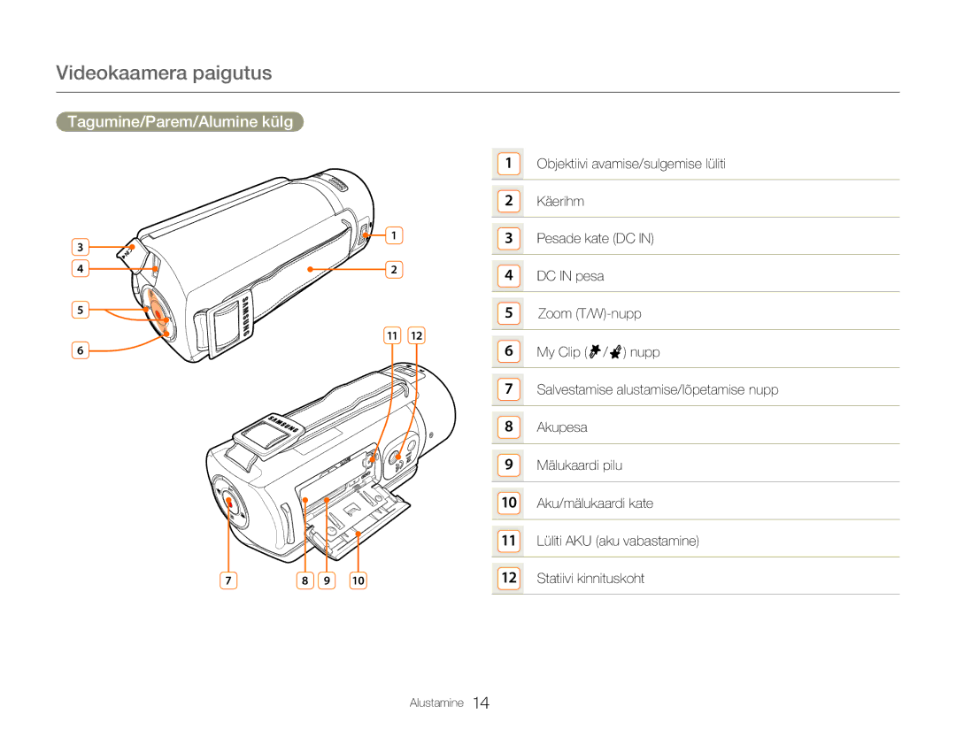 Samsung HMX-Q20BP/EDC manual Videokaamera paigutus, Tagumine/Parem/Alumine külg 