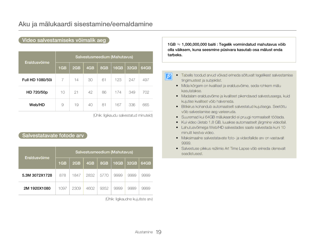 Samsung HMX-Q20BP/EDC manual Video salvestamiseks võimalik aeg, Salvestatavate fotode arv 