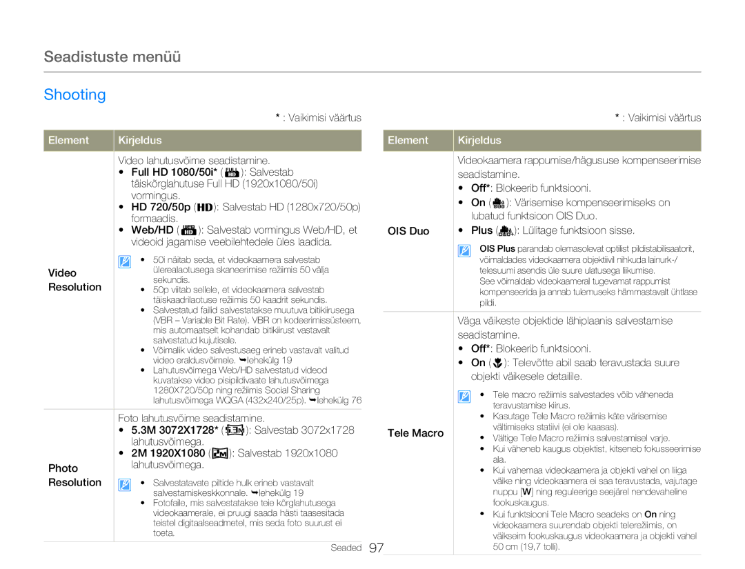 Samsung HMX-Q20BP/EDC manual Seadistuste menüü, Shooting 