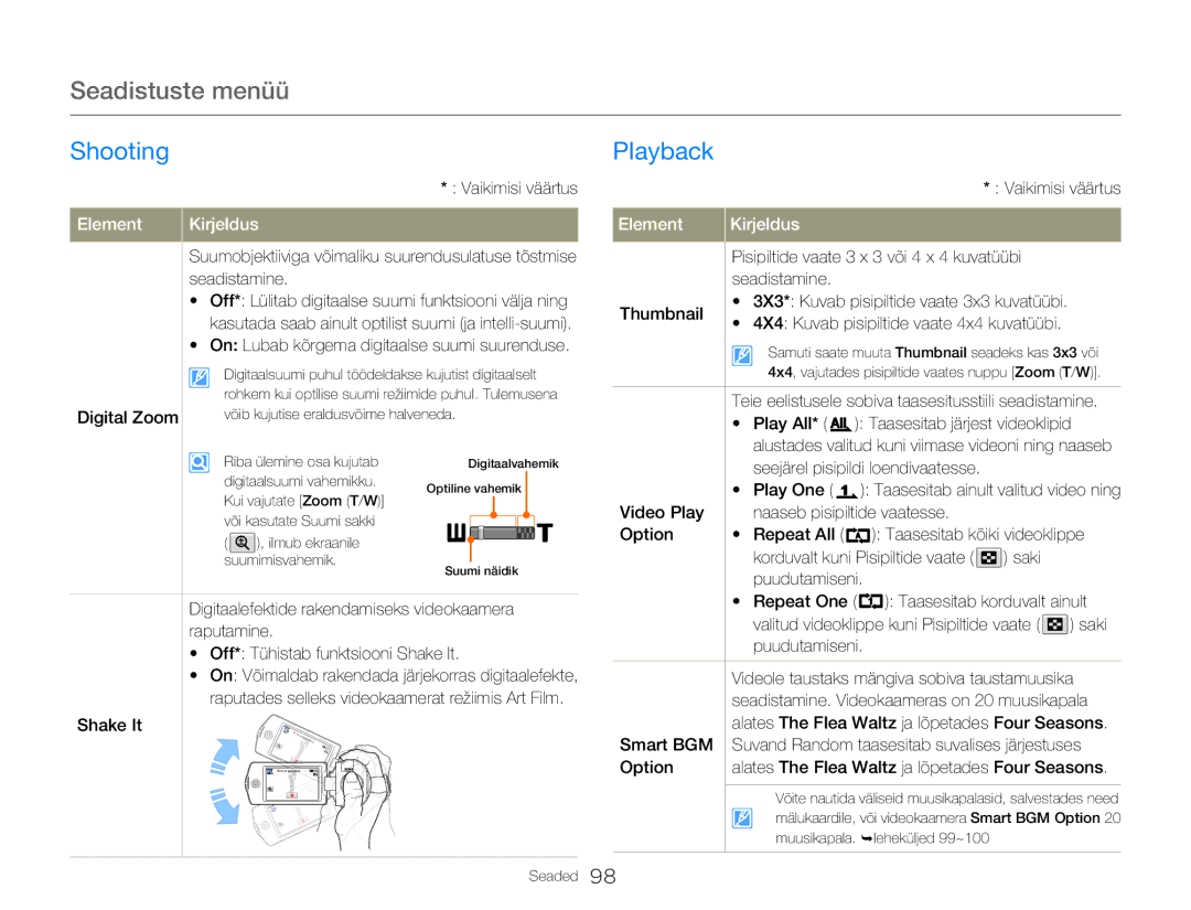 Samsung HMX-Q20BP/EDC manual Playback, On Lubab kõrgema digitaalse suumi suurenduse, Digital Zoom, Shake It 