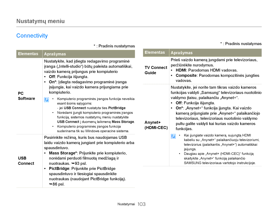 Samsung HMX-Q20BP/EDC manual Connectivity 