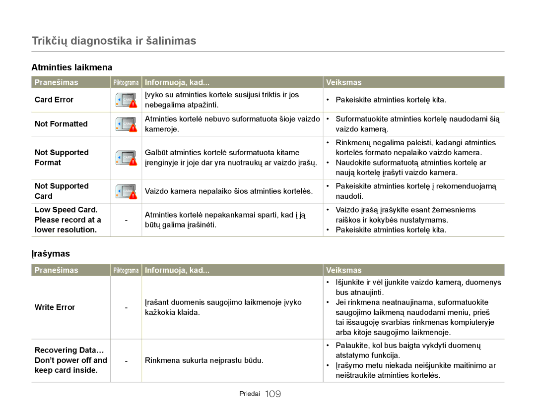 Samsung HMX-Q20BP/EDC manual Trikčių diagnostika ir šalinimas 