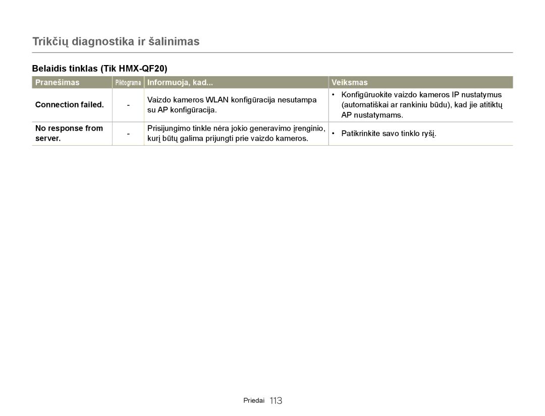 Samsung HMX-Q20BP/EDC manual Connection failed, No response from, Server 