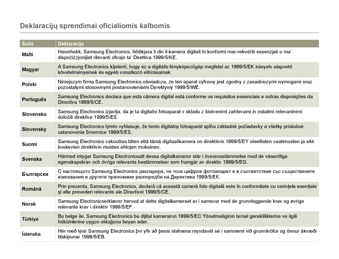 Samsung HMX-Q20BP/EDC manual Deklaracijų sprendimai oficialiomis kalbomis 