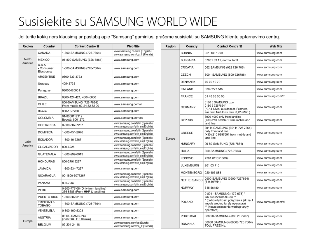 Samsung HMX-Q20BP/EDC manual Susisiekite su Samsung World Wide, Region Country Contact Centre Web Site 