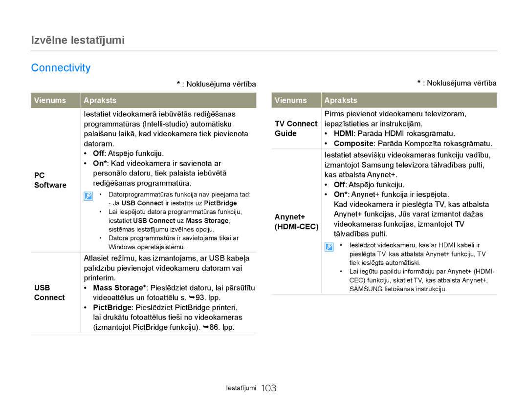 Samsung HMX-Q20BP/EDC manual Connectivity 