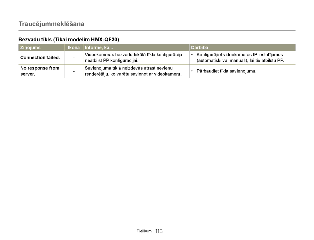 Samsung HMX-Q20BP/EDC manual Bezvadu tīkls Tikai modelim HMX-QF20, Connection failed, No response from, Server 