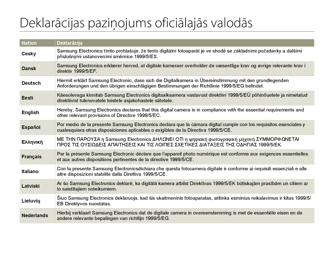 Samsung HMX-Q20BP/EDC manual Deklarācijas paziņojums oficiālajās valodās, Nation Deklarācija 