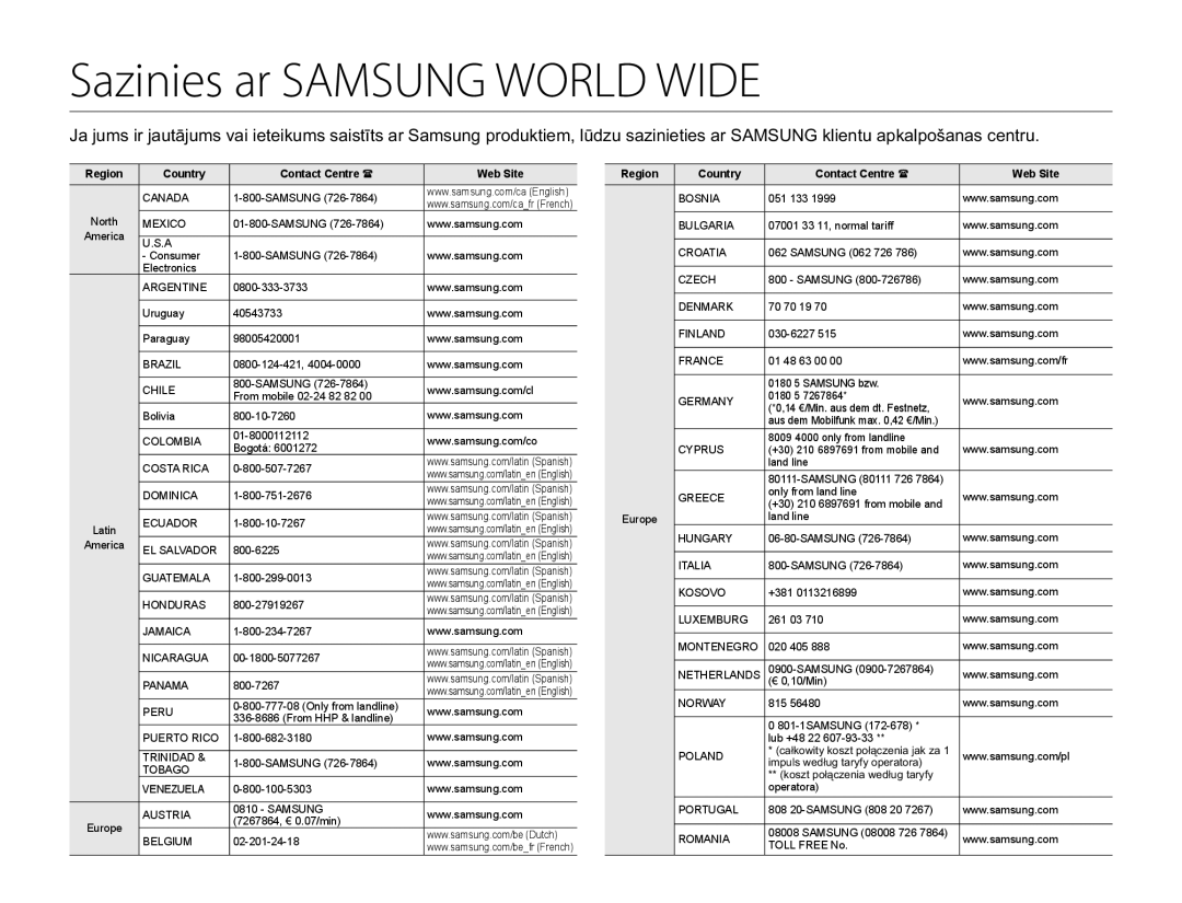 Samsung HMX-Q20BP/EDC manual Sazinies ar Samsung World Wide, Region Country Contact Centre Web Site 