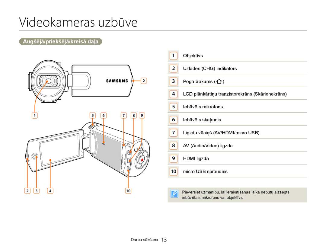 Samsung HMX-Q20BP/EDC manual Videokameras uzbūve, Augšējā/priekšējā/kreisā daļa 