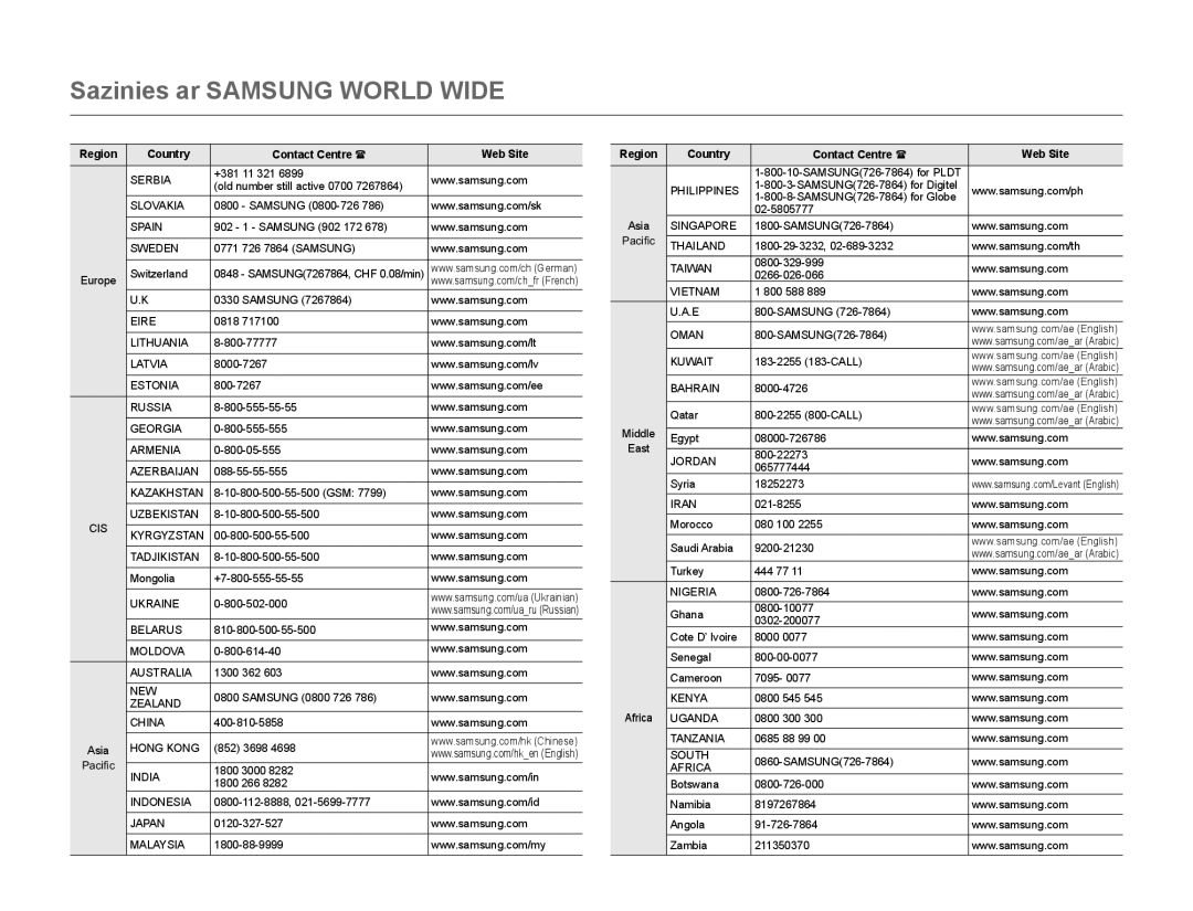 Samsung HMX-Q20BP/EDC manual Sazinies ar Samsung World Wide 