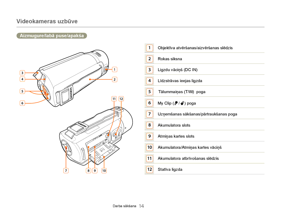 Samsung HMX-Q20BP/EDC manual Videokameras uzbūve, Aizmugure/labā puse/apakša 