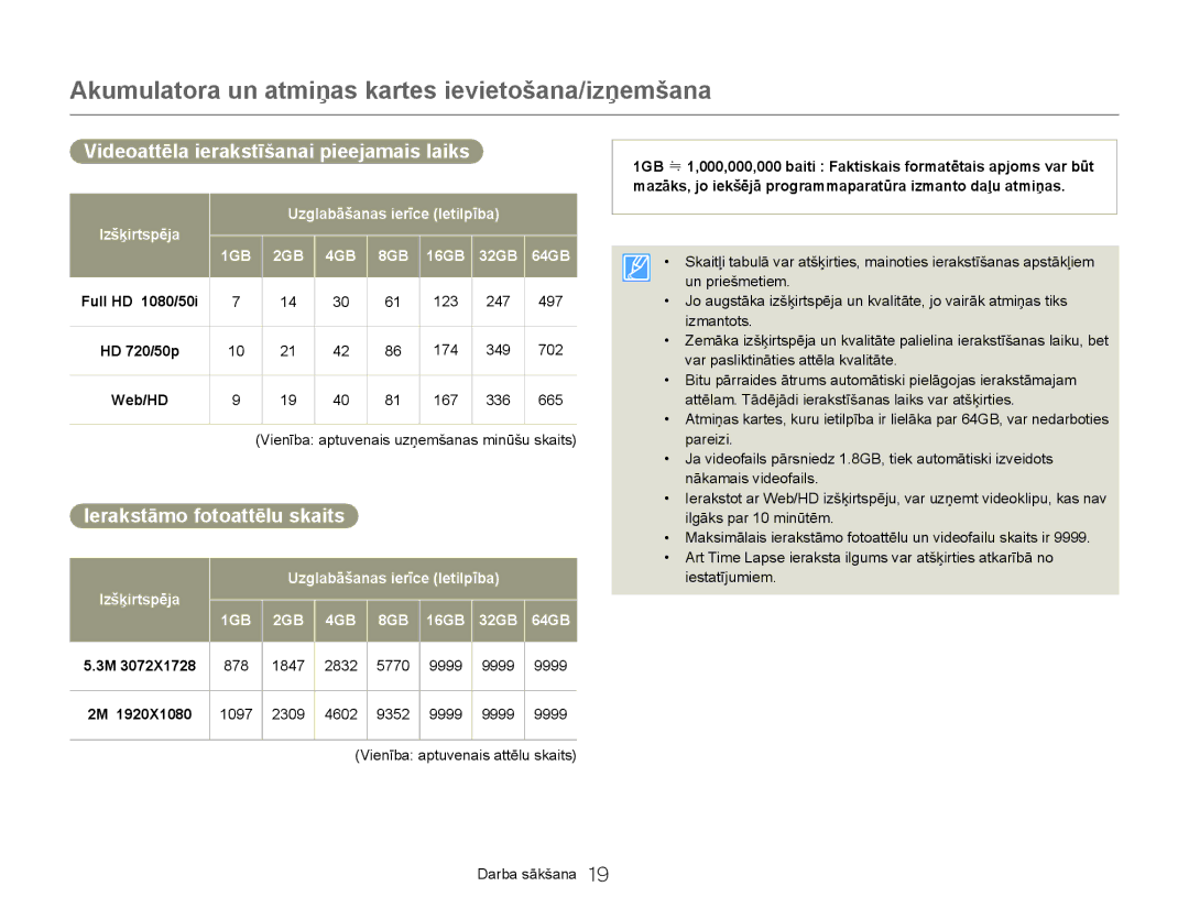 Samsung HMX-Q20BP/EDC manual Videoattēla ierakstīšanai pieejamais laiks, Ierakstāmo fotoattēlu skaits, Full HD 1080/50i 