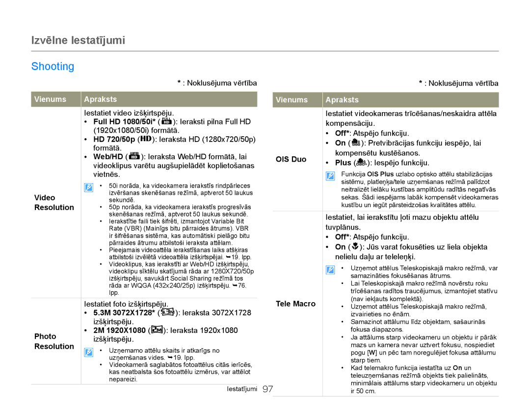 Samsung HMX-Q20BP/EDC manual Izvēlne Iestatījumi, Shooting, Noklusējuma vērtība, Vienums Apraksts 