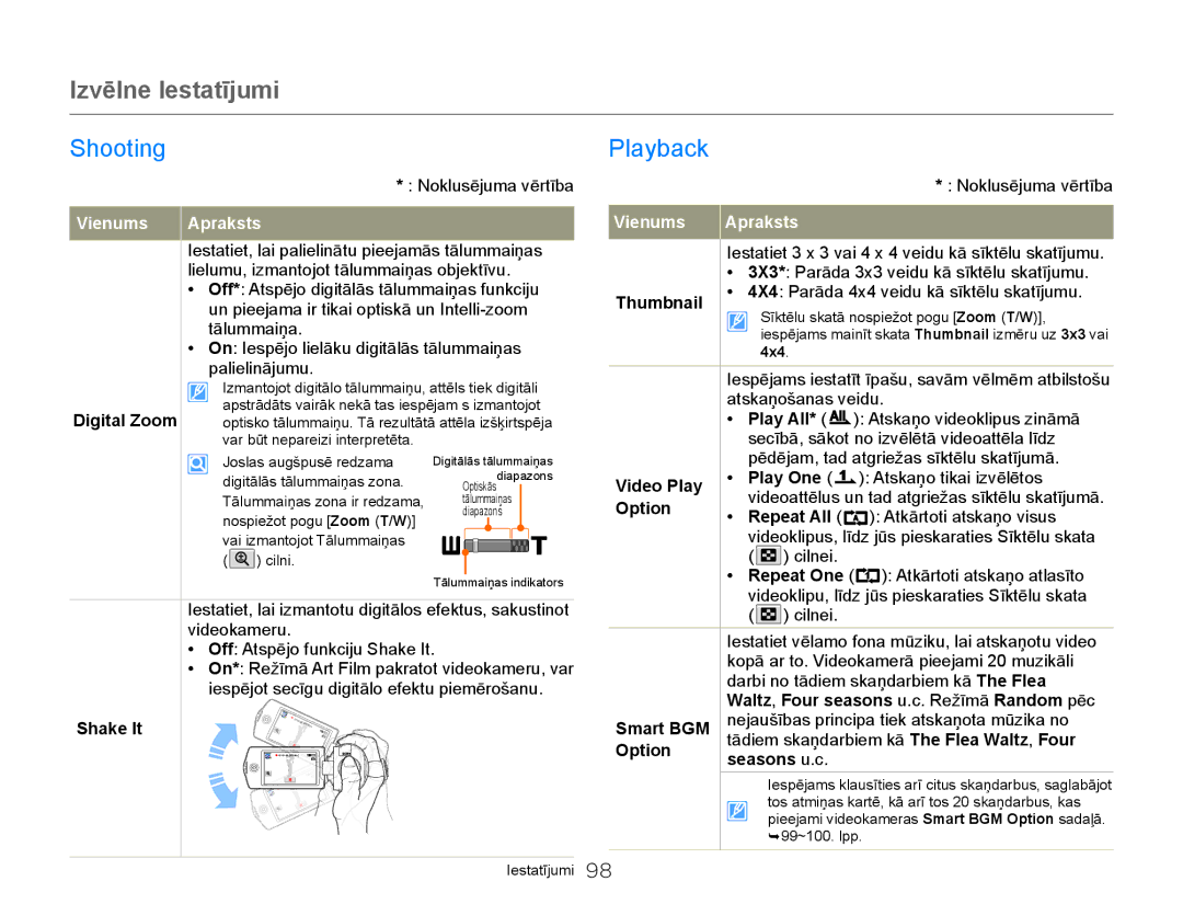 Samsung HMX-Q20BP/EDC manual Shooting Playback, Vienums 