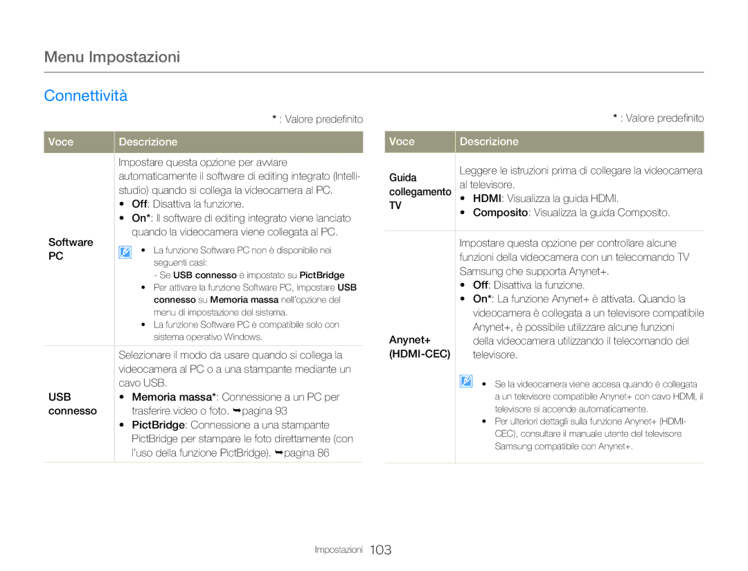 Samsung HMX-Q20BP/EDC, HMX-QF20BP/EDC, HMX-Q20BP/MEA manual Connettività 