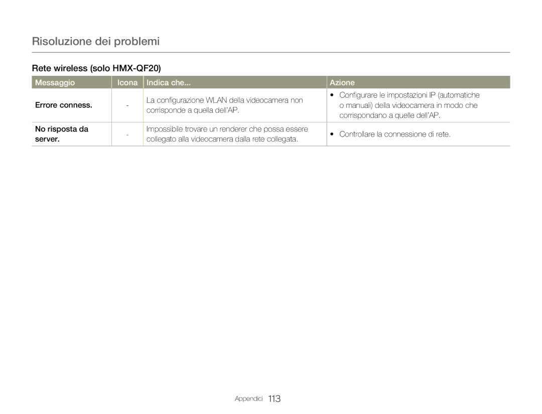 Samsung HMX-Q20BP/MEA, HMX-QF20BP/EDC, HMX-Q20BP/EDC manual Rete wireless solo HMX-QF20 