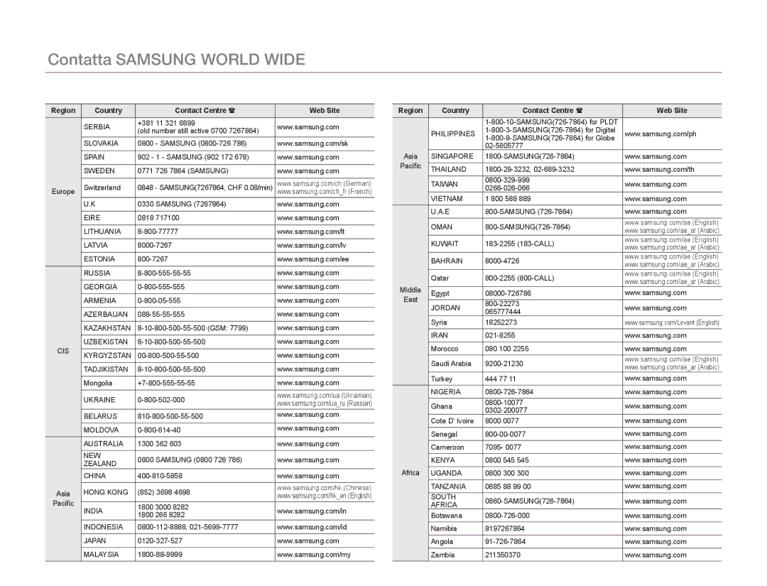 Samsung HMX-Q20BP/EDC, HMX-QF20BP/EDC, HMX-Q20BP/MEA manual Contatta Samsung World Wide 