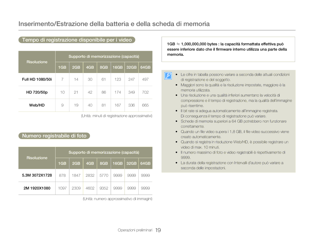 Samsung HMX-Q20BP/EDC, HMX-QF20BP/EDC manual Tempo di registrazione disponibile per i video, Numero registrabile di foto 