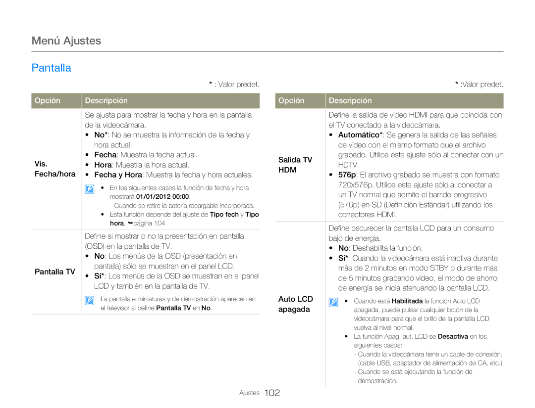 Samsung HMX-QF20BP/EDC De la videocámara, Hora actual, Fecha Muestra la fecha actual, Pantalla TV, Salida TV, Auto LCD 