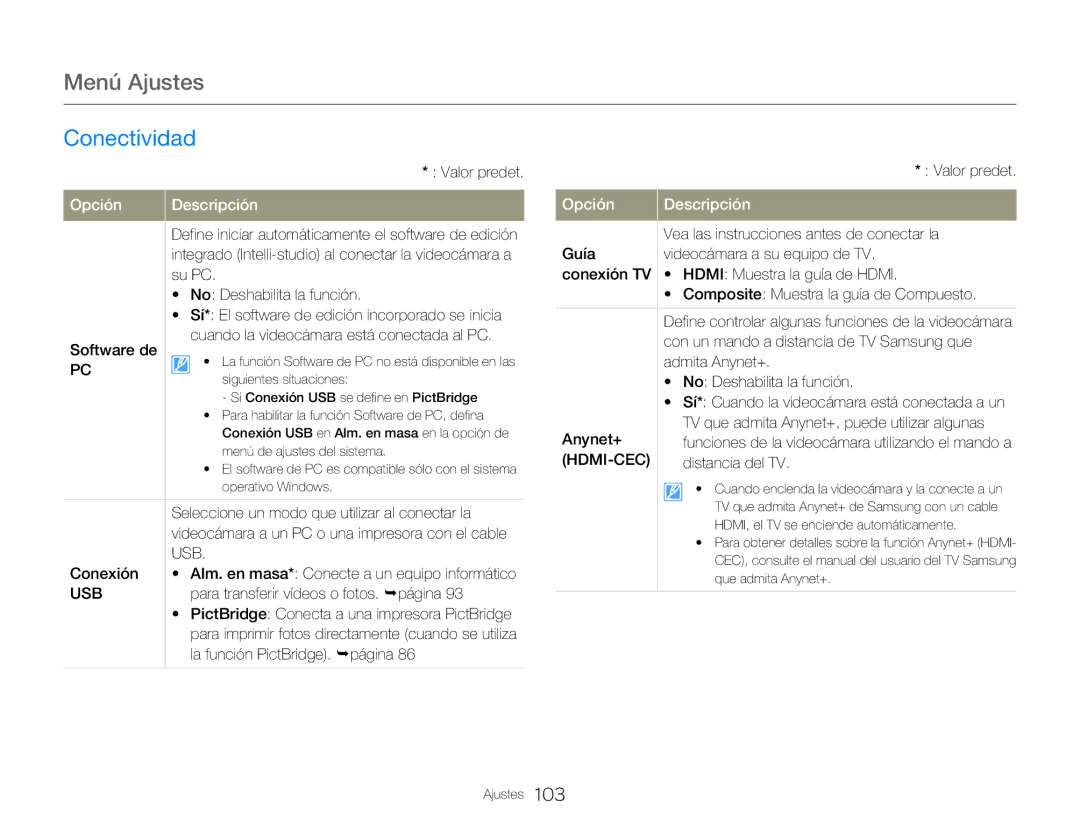 Samsung HMX-Q20BP/EDC, HMX-QF20BP/EDC manual Conectividad 