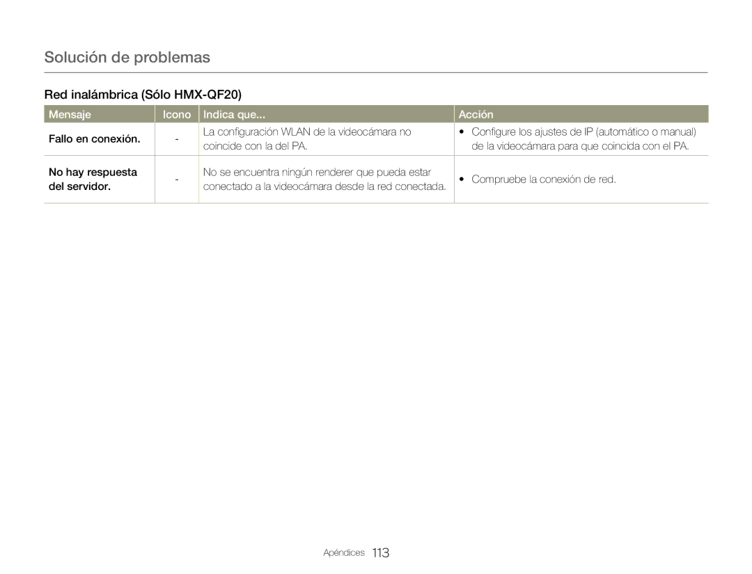 Samsung HMX-Q20BP/EDC manual Red inalámbrica Sólo HMX-QF20, Fallo en conexión La configuración Wlan de la videocámara no 