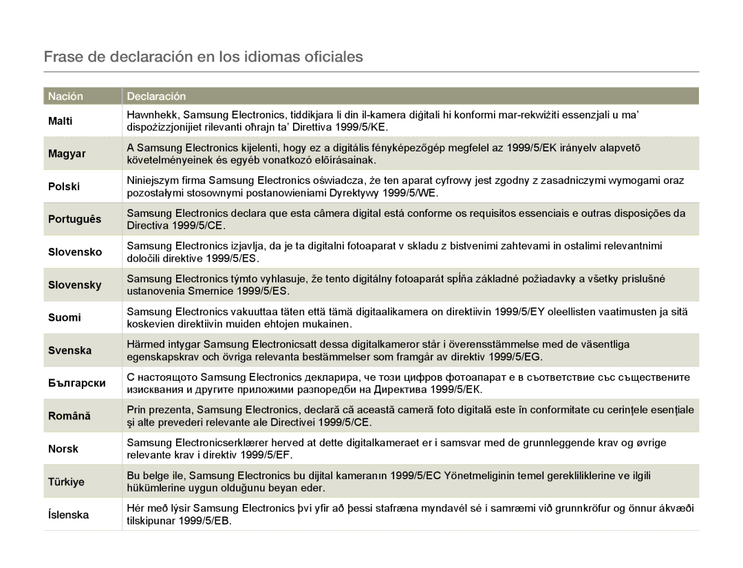 Samsung HMX-QF20BP/EDC, HMX-Q20BP/EDC manual Frase de declaración en los idiomas oficiales 