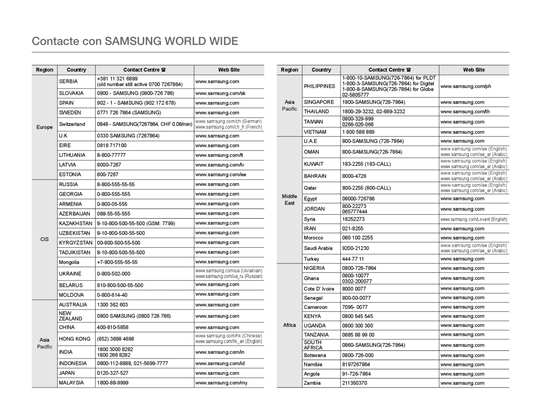 Samsung HMX-QF20BP/EDC, HMX-Q20BP/EDC manual Contacte con Samsung World Wide 