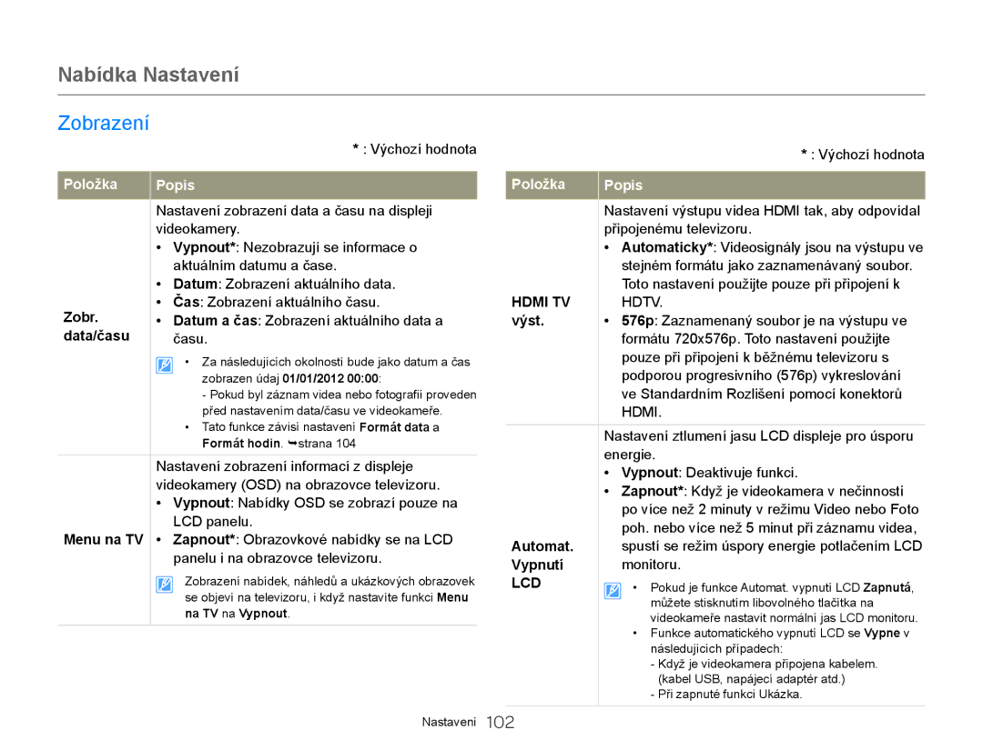 Samsung HMX-QF20BP/EDC, HMX-Q20BP/EDC manual Zobr, Data/času, Výst, Automat, Vypnutí 